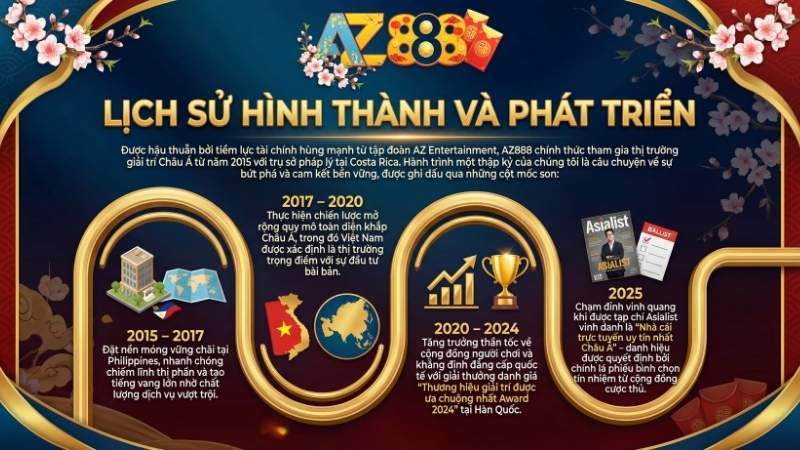 AZ888 Lịch sử hình thành và phát triển
